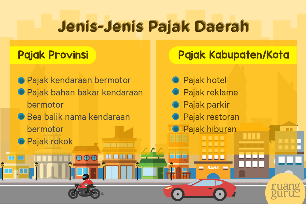 Beberapa Sumber Pendapatan Negara Dan Daerah | Ekonomi Kelas 11